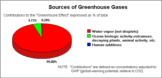 Atmospheric+concentrations