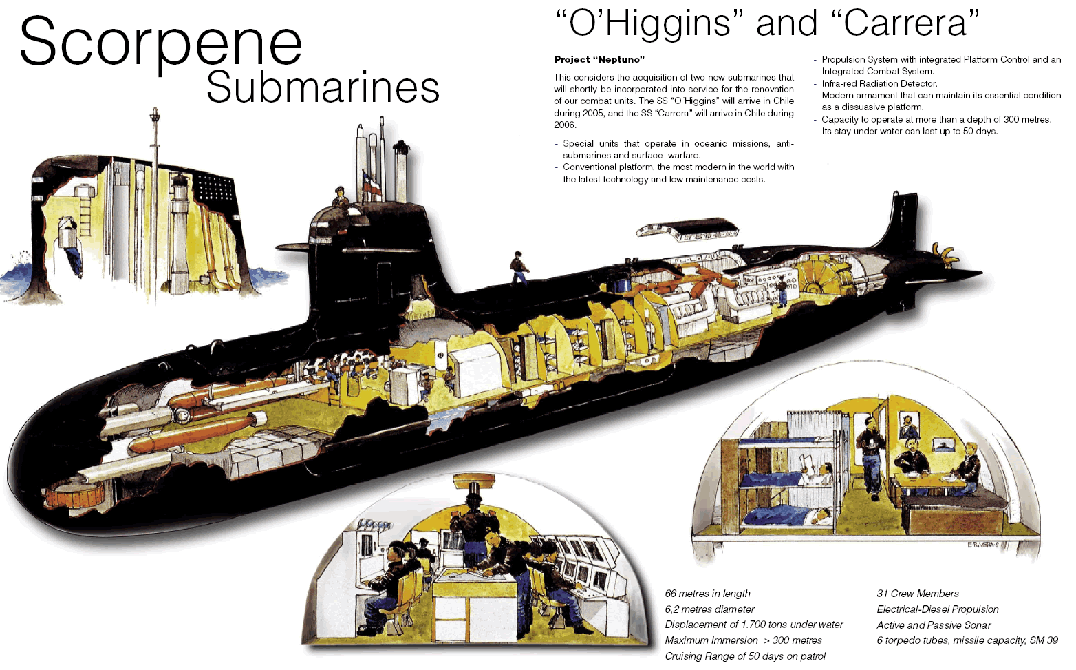 Submarine+components