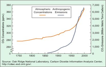 Atmospheric+concentrations