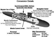 Submarine+components