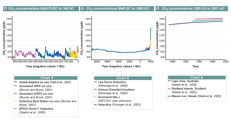 Atmospheric+concentrations
