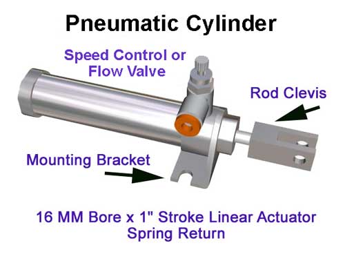 Pneumatic+linear+actuator