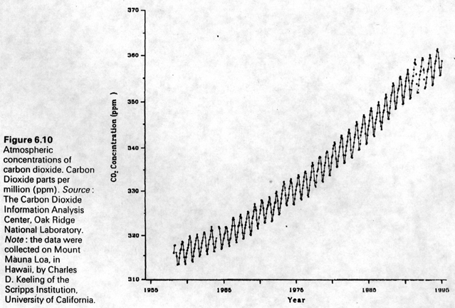 Atmospheric+concentrations