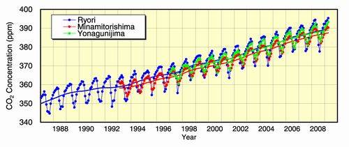 Atmospheric+concentrations