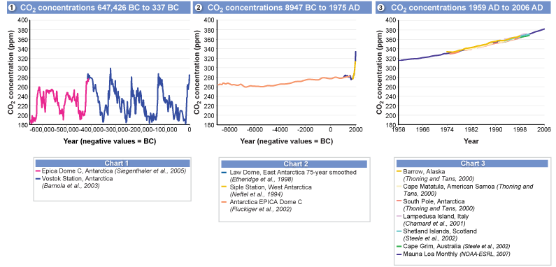 Atmospheric+concentrations