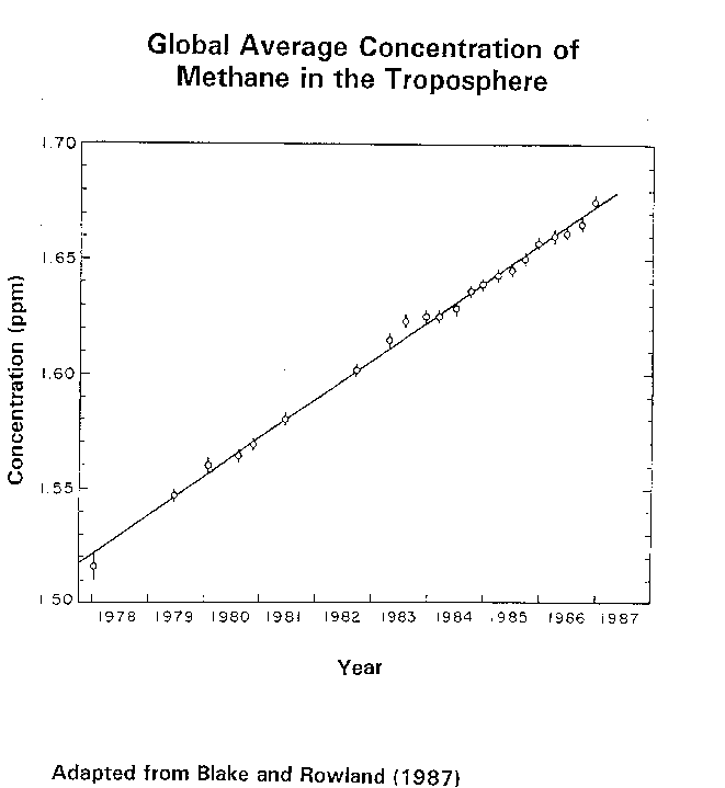 Atmospheric+concentrations