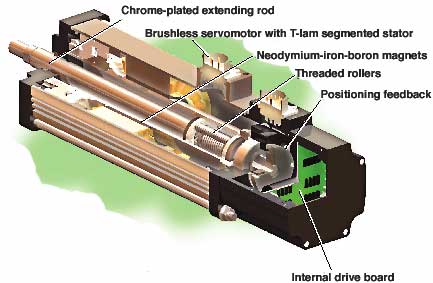 Pneumatic+linear+actuator