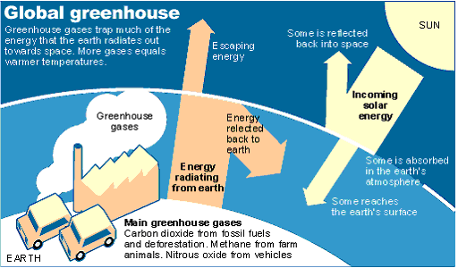 Atmospheric+concentrations