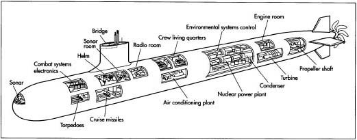 Submarine+components