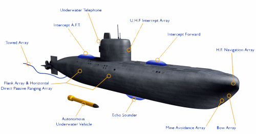 Submarine+components