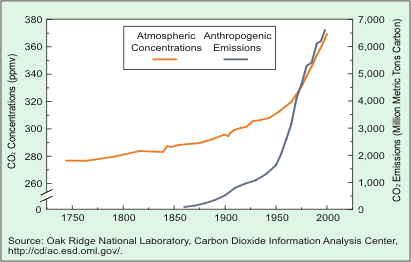 Atmospheric+concentrations