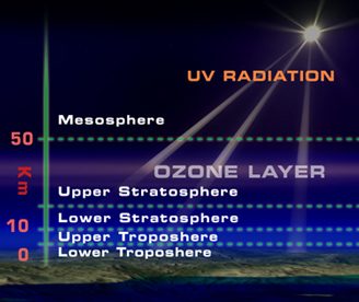 Atmospheric+concentrations