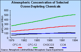 Atmospheric+concentrations