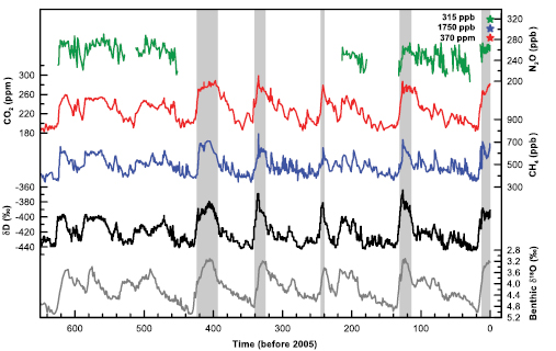 Atmospheric+concentrations