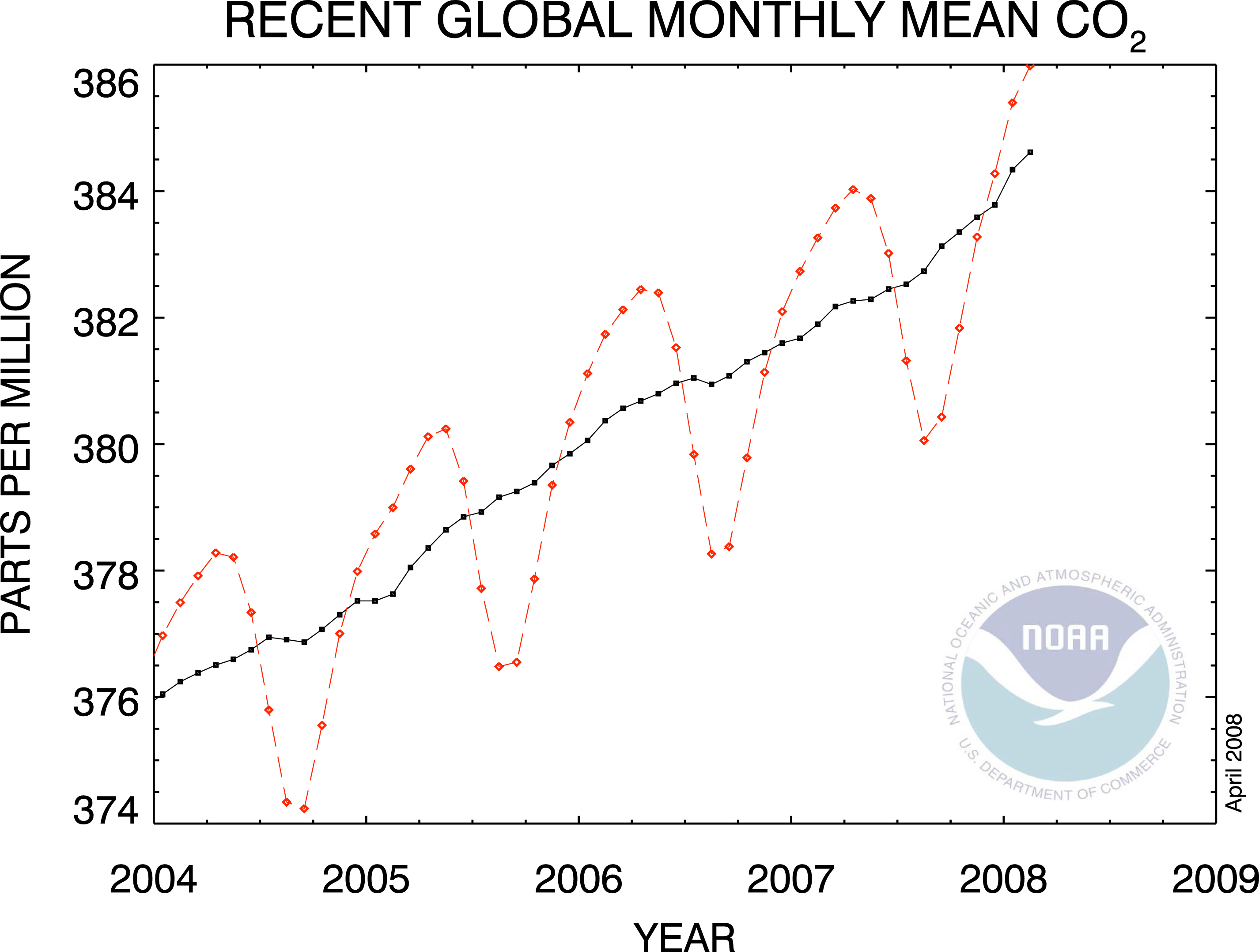 Atmospheric+concentrations